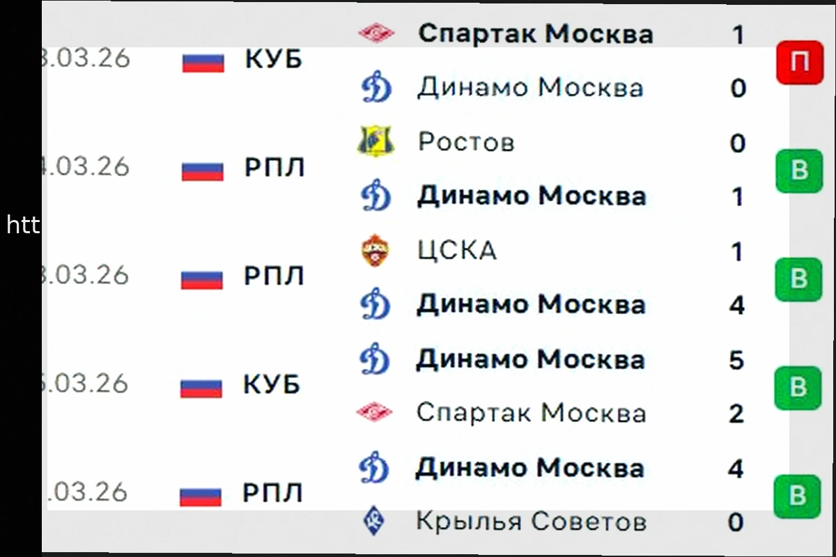 Preview Матч Динамо Москва против Зенита 22 марта 2026: Анализ, Прогнозы и Коэффициенты Букмекеров