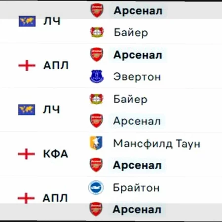 Астон Вилла – Вест Хэм: Прогноз на матч АПЛ 22 марта 2026