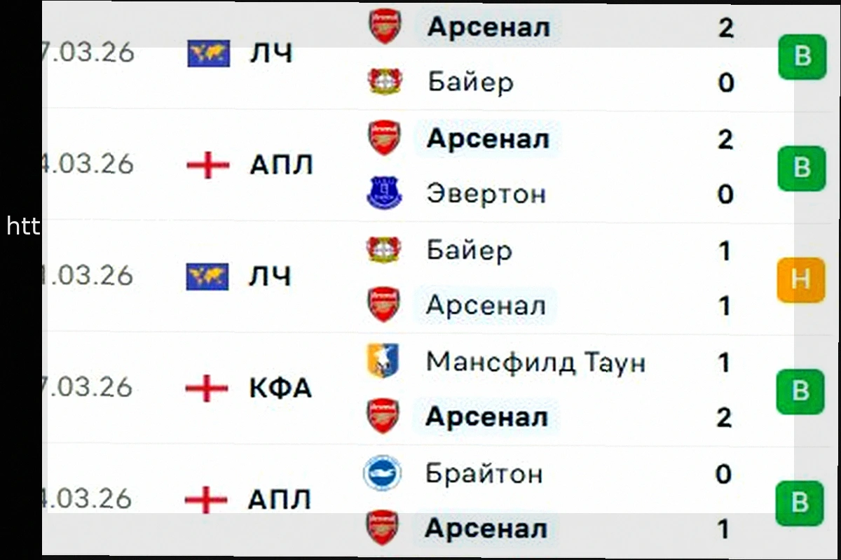 Preview Астон Вилла – Вест Хэм: Прогноз на матч АПЛ 22 марта 2026
