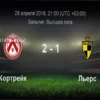 Кортрейк (21) — Льеж (21): Прогноз на матч 27 марта 2026