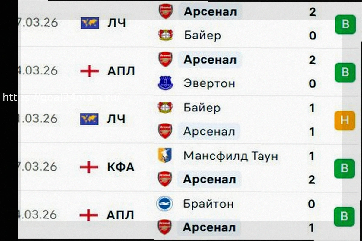 Preview Прогноз и Бесплатная Ставка: Аугсбург — Штутгарт (Бундеслига, 22 марта 2026)