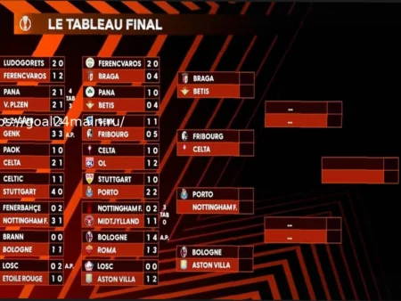 Лига Европы: Французские клубы выбыли, известны четвертьфиналисты