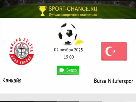 Етимесгутспор — Канкайя: Прогноз и Ставки на Футбол 25 марта 2026