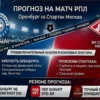Прогноз на матч «Оренбург» – «Спартак»: Составы команд (22 марта 2026)