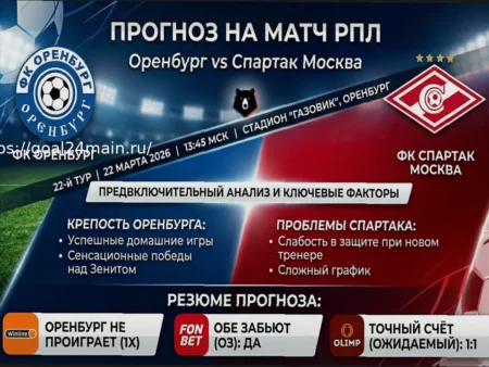 Прогноз на матч «Оренбург» – «Спартак»: Составы команд (22 марта 2026)
