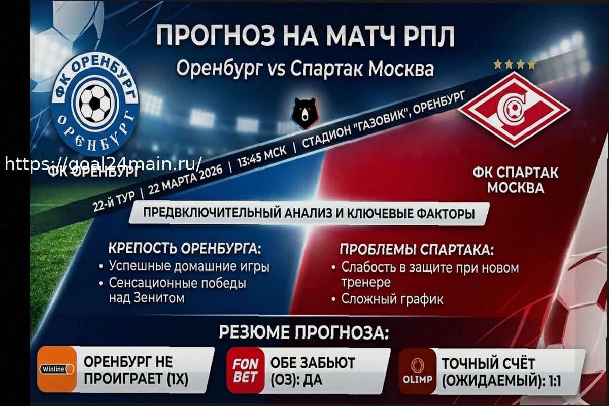 Preview Прогноз на матч «Оренбург» – «Спартак»: Составы команд (22 марта 2026)