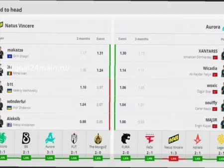 Aurora — Natus Vincere: Кто добьется победы в матче BLAST Open?