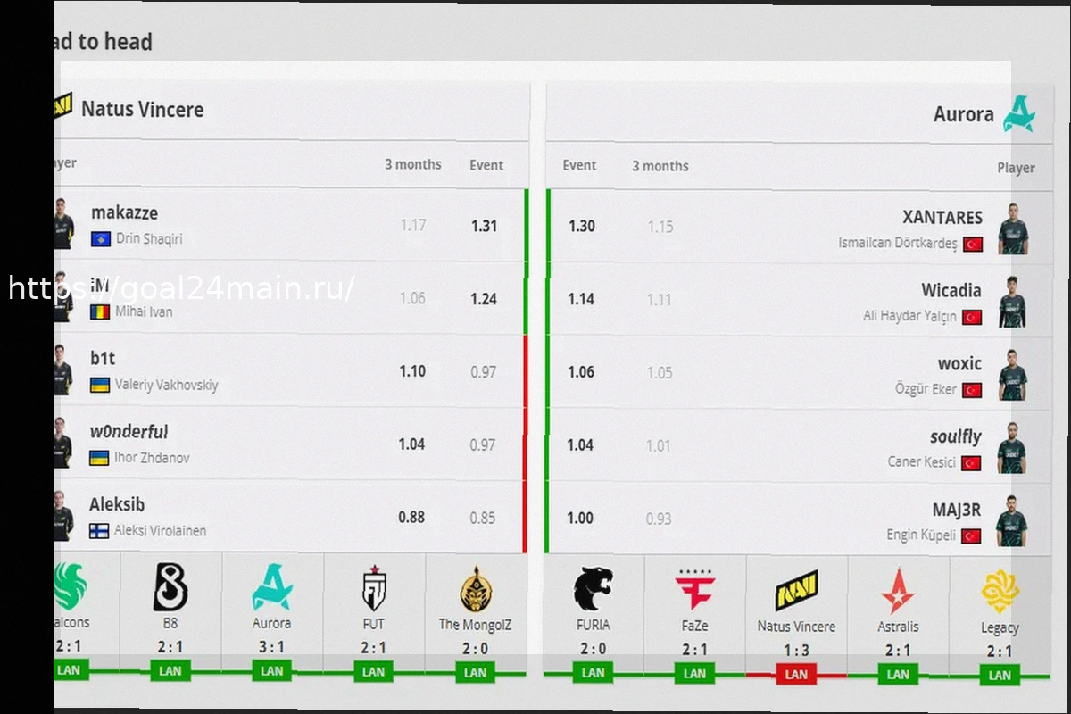 Preview Aurora — Natus Vincere: Кто добьется победы в матче BLAST Open?