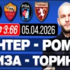 Прогноз матча «Интер» – «Рома»: анализ и ставки